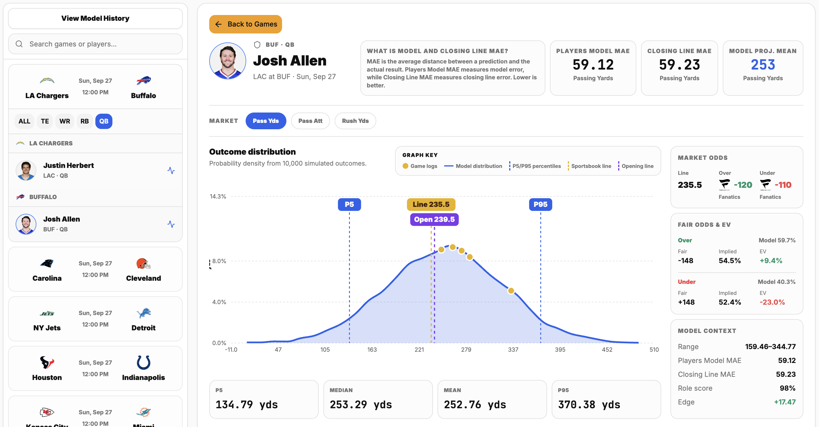 NFL Projection Model preview